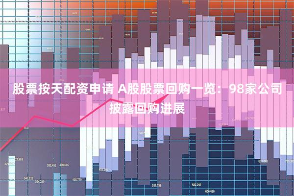 股票按天配资申请 A股股票回购一览：98家公司披露回购进展