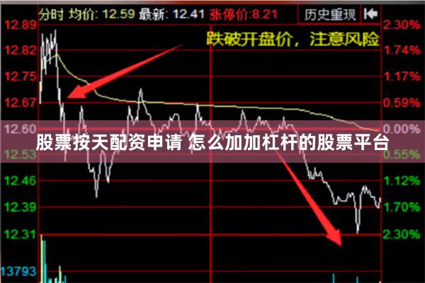 股票按天配资申请 怎么加加杠杆的股票平台