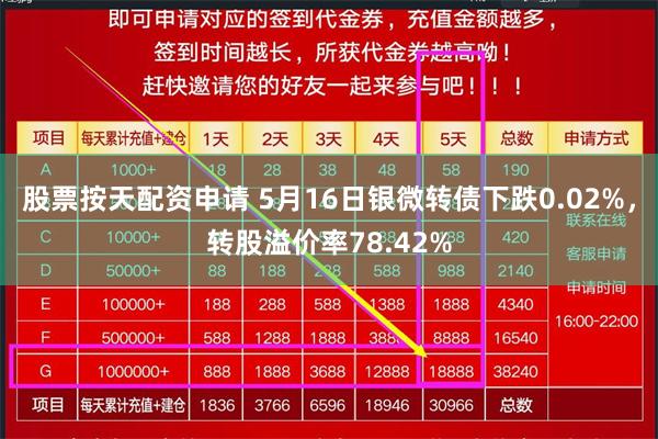 股票按天配资申请 5月16日银微转债下跌0.02%，转股溢价率78.42%