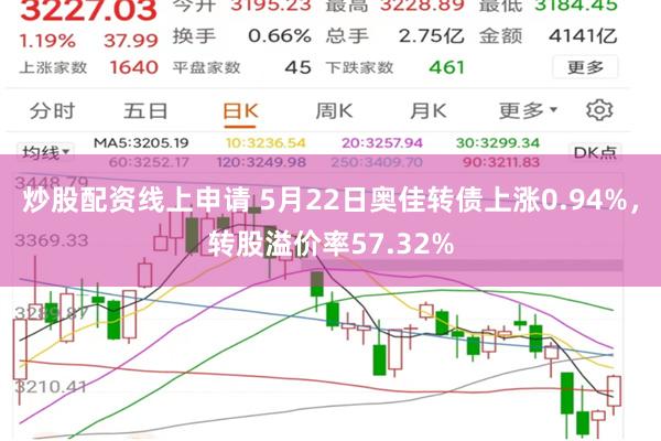 炒股配资线上申请 5月22日奥佳转债上涨0.94%，转股溢价率57.32%