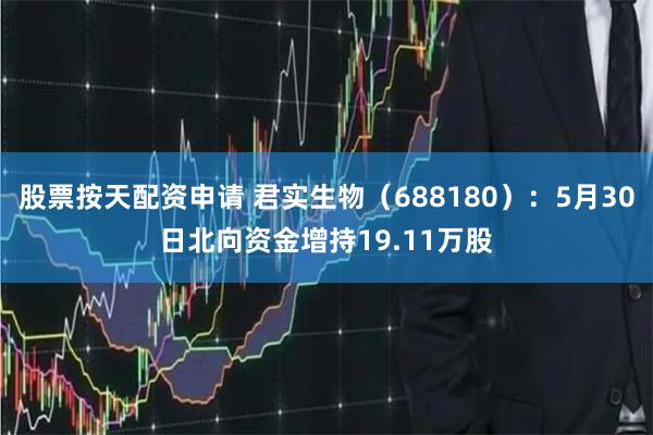 股票按天配资申请 君实生物（688180）：5月30日北向资金增持19.11万股