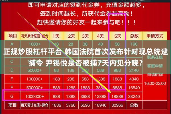 正规炒股杠杆平台 韩国法院首次发布针对现总统逮捕令 尹锡悦是否被捕7天内见分晓？